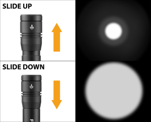 Gen-2 Moonbeam Focus 2AA Đèn pin 370lm Led 2 m Drop-proof IP66 nhôm chống thấm nước 5-chế độ chuyển đổi cho ngoài trời đêm đánh cá - Product Image 6
