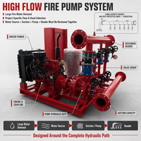 Ensemble de pompes à incendie à haut débit spécifiques au projet, basé sur l'aspiration de la source d'eau et la demande hydraulique