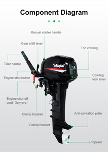 มอเตอร์ T15 แกนยาว สำหรับผู้รักน้ำ รุ่นคลาสสิก - Product Image 3