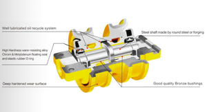 R220 jcm210 yc230 longking210 Trung Quốc nhà máy mini máy xúc theo dõi con lăn khung gầm phụ tùng Con lăn dưới - Product Image 4