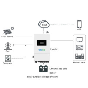 Convertisseur 10000W <span class=keywords><strong>10kw</strong></span> 220V/230V Onduleur solaire à onde sinusoïdale <span class=keywords><strong>pure</strong></span> avec prise en charge <span class=keywords><strong>MPPT</strong></span> Fonction parallèle Onduleur hybride - Product Image 2