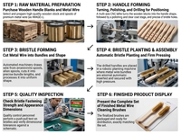 Brosse à manche en bois pour le polissage, le meulage et le nettoyage des surfaces et des intérieurs des appareils industriels – Brosses en rangée
