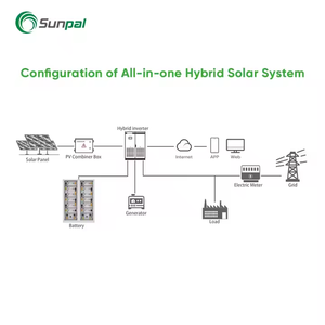 Sunpal lithium năng lượng mặt trời hệ thống <span class=keywords><strong>10</strong></span> Kilowatt 100kw 500kw hoàn toàn lai tắt lưới năng lượng mặt trời hệ thống thiết lập với pin - Product Image 2