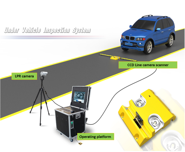 Hotsale Fixed Under Vehicle Screening System  With Inspection Mirror or Inspection Camera