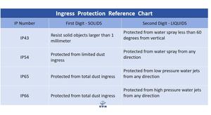 Tuyến tính thiết bị truyền động 12V <span class=keywords><strong>48V</strong></span> không chổi than <span class=keywords><strong>DC</strong></span> Motor 2000n tuyến tính điện Thiết bị truyền động - Product Image 4