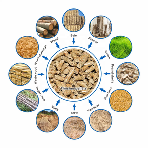 Wood <strong>Pellet</strong> Making <strong>Machine</strong> Mobile <strong>Pellet</strong> <strong>Machine</strong> Gemco <strong>Pellet</strong> <strong>Machine</strong> - Product Image 4