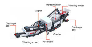 Portable Large 150th Crawler <b>Mobile</b> Concrete Crusher Plants with Motor Bearing PLC & Gearbox-Core Components-<b>For</b> <b>Sale</b> - Product Image 2