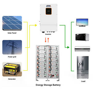 Dawnice Lithium 51.2v 200ah 40 kw 50 kw haute tension 60 kw 70 kw batteries <span class=keywords><strong>Li</strong></span>-<span class=keywords><strong>Ion</strong></span> batterie solaire sur rack - Product Image 3