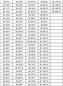 ที่ปิดปลายซีลน้ำมันยาง NBR FKM ฝาครอบกันน้ำมันคงทน EC VK ECW end <span class=keywords><strong>CA</strong></span> P ครอบคลุมสำหรับกระปุกเกียร์ - Product Image 6