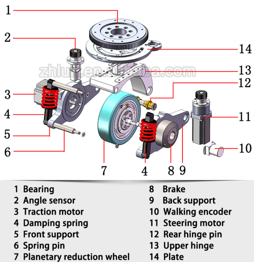 B27 Shock Absorbing AGV Drive Wheel For Servo Motor In Robot And Forklift