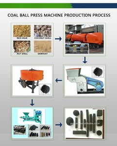 เครื่องอัดแท่งฝุ่นถ่านมียี่ห้อ Sanjin เครื่องผลิตถ่านพร้อมส่วนประกอบมอเตอร์ CE - Product Image 6