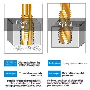 钛镀层加工机用螺旋钻头，不锈钢钻头，M3-M4-M5-M6-M8-M10 公制 中国 - Product Image 2