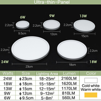 Plafonnier LED Moderne Rond à Montage en Saillie 24W 18W 13W 9W 6W, Source SMD2835, Corps en Plastique pour Salon