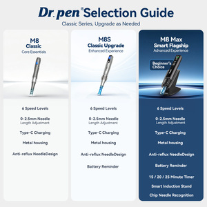 เครื่อง <span class=keywords><strong>Dr</strong></span>. <span class=keywords><strong>Pen</strong></span> M8 Max รุ่นใหม่ล่าสุด เครื่องเดอร์มาเพ็นไร้สาย ปากกาเดอร์มาเพ็นไฟฟ้า สำหรับการดูแลผิวด้วยไมโครนีดเดิลลิ่ง ใช้ในบ้าน - Product Image 6