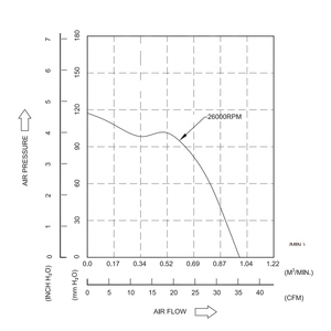 Innootec 12V DC áp lực cao quạt ly tâm 4056 cho máy chủ làm mát và công suất cao Máy chiếu tản nhiệt Nhà sản xuất - Product Image 2