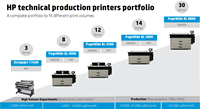 Impresora de Producción Remanufacturada de Alta Velocidad A0 de 36 Pulgadas con Escáner HP DesignJet XL 3600 3800 MFP Plotter Multifunción