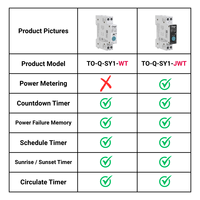 Disjoncteur intelligent WiFi Tuya pour entrepôt UE, relais de protection 1P+N avec contrôle à distance, modes de mesure et de temporisation 6-63A Chayo