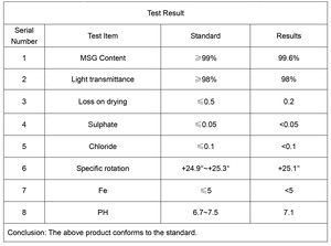 Nhãn Hiệu FUFENG MIHUA Tinh Khiết 99% <span class=keywords><strong>MSG</strong></span> 30 40 60 Lưới Bán Chạy - Product Image 3