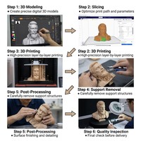 Эффективные услуги по индивидуальному 3D-принту готовых изделий, серийное производство готовых деталей, быстрая доставка, поддержка
