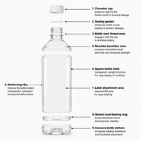 Bouteille d'emballage carrée transparente en PET de 700 ml avec bouchon à vis pour jus et sodas