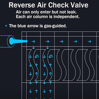 Rouleau de colonnes d'air haute résistance pour le transport sécurisé de verrerie sur de longues distances – Solution d'emballage