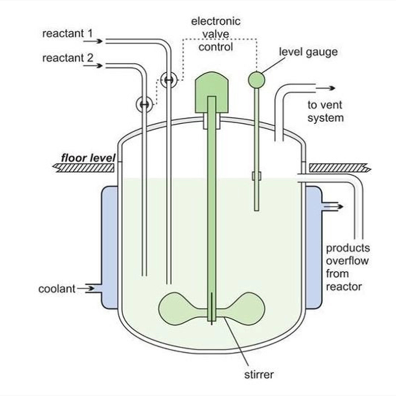 Мешалка с паровым подогревом, химический реактор с покрытием