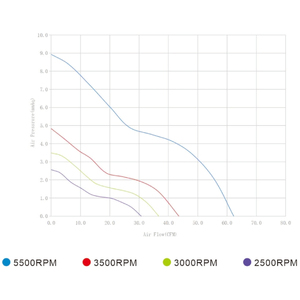 Hoge Quolaity En Fabrieksprijs Yccfan Dc Koelventilator Ydm8025c12 80*80*25Mm 8025 5V 12V 24V Dc Axiale Ventilator - Product Image 3