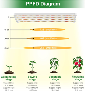 Lâmpada <span class=keywords><strong>LED</strong></span> de espectro completo COB IP65 de alumínio 220v T8 T10 T12 4 pés 40w 48w 65w para cultivo de vegetais e flores 8 pés - Product Image 2