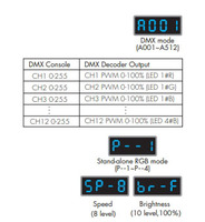 D12 DC5-24V 5A 12CH 8Bit 16Bit RGBW DMX512 Din Rail DMX 512 Décodeur Console DMX Contrôleur PWM Sortie pour Stage Light