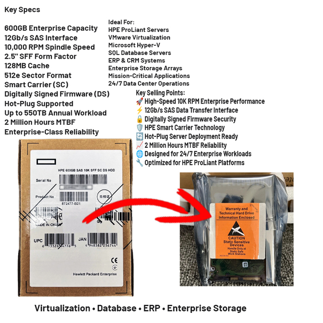 872477-B21 600GB SAS 12G 600GB SAS 10K SFF SC DS HDD 10K SFF SC Multi Vendor HDD