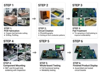 Fabricante Profesional de PCBA EMS en Shenzhen |   Montaje de PCB Llave en Mano |   Placa Multicapa FR-4 |   Necesito archivos Gerber