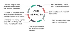 Meistverkaufte Waschmaschine für Kunststoffrecycling <span class=keywords><strong>PET</strong></span>-Schrott-Waschanlage zum Verkauf - Product Image 6