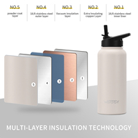 Watersy Tasses isolées sous vide en acier inoxydable de haute qualité OEM multicolores 64oz/87oz pour la randonnée Isolation thermique de 12 à 24 heures