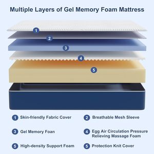 Materasso in Memory Foam Gel di Alta Qualità, Misura King Size, per un Sonno Confortevole in Camera da Letto o Ospedale - Product Image 2