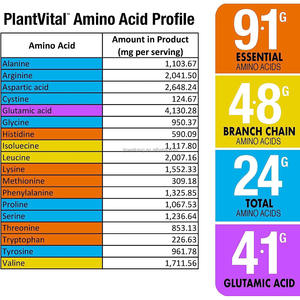 OEM fabrika kaynağı bitki bazlı <span class=keywords><strong>Protein</strong></span> + süper yeşiller egzersiz takviyesi için kas büyüme çikolata lezzet organik <span class=keywords><strong>protein</strong></span> tozu - Product Image 3