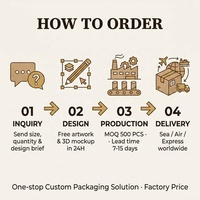Emballage cylindrique en papier kraft de luxe personnalisé avec estampage à chaud en feuille d'or pour aliments, thé, spiritueux, cosmétiques, bougies, OEM
