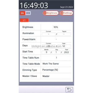 Sistema di Controllo Illuminazione Avicola Basato su Triac USBBT, Controllo Online, Impermeabile IP65, Alluminio, Dimmerabile con Timer 0-10V, Garanzia 3 Anni - Product Image 5