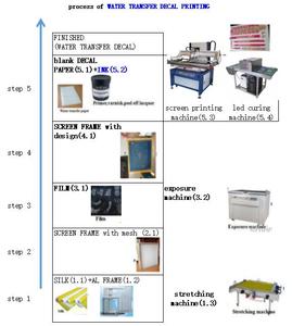 Lớp Phủ In Màn Hình Dính - Product Image 5