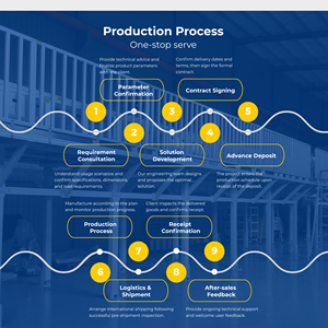 Double Speed Chain Conveyor with Elevator Module for Vertical Tray Transfer between Multi-Level Conveyors in Automated Factories - Product Image 6