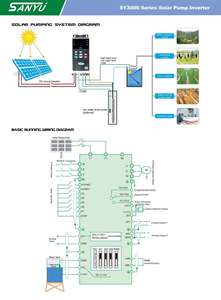 Petit onduleur solaire économique et universel de 4 kW, onduleurs solaires hors réseau, VFD avec contrôle solaire MPPT - Product Image 2