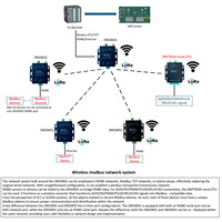 Passerelle LoRa DTU MQTT vers Modbus RTU TCP 433/868/915 MHz sans fil RS485 pour PLC SCADA Automatisation industrielle IoT