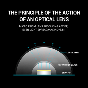 รับประกัน 12 ปี โมดูล 2LED 2W IP67 DC12V 180 °   เหมาะสำหรับตัวอักษรช่องสัญญาณขนาด 70-200 มม. และกล่องไฟ - Product Image 5