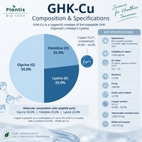 Peptide de cuivre GHK-CU CAS 89030-95-5/CAS 130120-57-9, matière première cosmétique, poudre GHK CU HCL/Acétate
