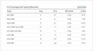 Shinye Trending Produtos New Arrivals Venda quente Moda Brace Orthodont Chaves boca cheia Suspensórios para os dentes - Product Image 3