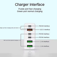 160W Multi Ports USB Type C Chargeur de téléphone portable 160W USB-C PD Chargeur mural Charge rapide Adaptateur de charge de téléphone portable