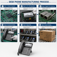 Téléphone IP d'entreprise Flyingvoice P22G, écran large 3,5 pouces, Wi-Fi 2,4 GHz, PoE, SIP 2.0, 2 lignes SIP, garantie 1 an, prise en charge du casque HP200