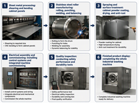 50kg New Model Washer Exactor With Electric Lock and No-weld Roller