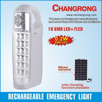 Fabrik-Großhandel Multifunktionale LED-Notleuchte Tragbare Langzeitlampe mit Kunststoffgehäuse 4500mAh Hochleistungs-CRI-Backup-Batterie
