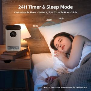 Desumidificador Mini 1400ML Ultra Silencioso Desumidificadores Pequenos com Desligamento Automático Desumidificador Portátil para Casa - Product Image 4