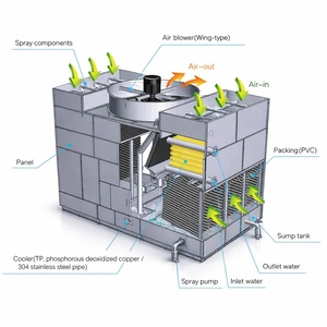 Torre de Enfriamiento Modular Combinada de Flujo Combinado con Certificación <span class=keywords><strong>CTI</strong></span> y Aprobación CE, Fabricada por Inyección de Plástico - Product Image 2